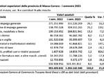 Generico settembre 2023