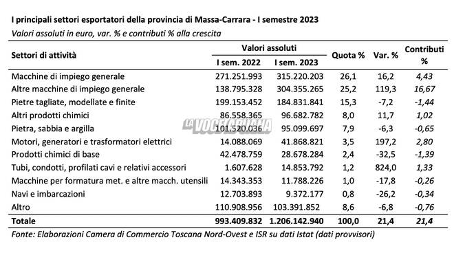 Generico settembre 2023